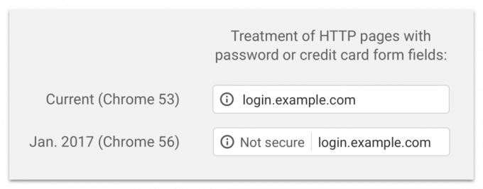 Icono de sitios sin certificado SSL