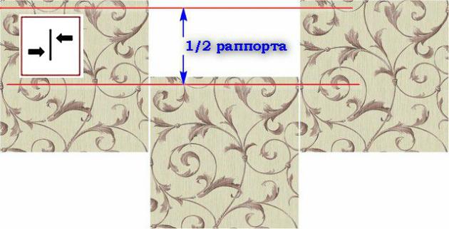 Cómo calcular la cantidad de papel tapiz que necesita: muelle ectópico