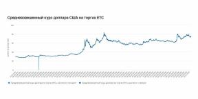 ¿Por qué invertir solo en rublos es extraño?