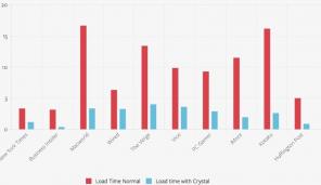 Prueba: la forma característica de bloqueo en IOS 9 el anuncio