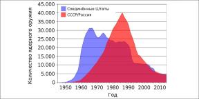 Días en los que la Tierra podría detenerse: cómo el mundo se encontró al borde de una guerra nuclear varias veces