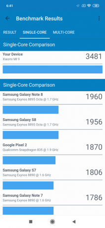 Descripción general de Xiaomi MI 9: Resultados de la prueba Geekbench