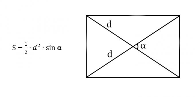 Cómo encontrar el área de un rectángulo conociendo la diagonal y el ángulo entre las diagonales