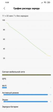 revisar Xiaomi Pocophone F1: descarga de la batería
