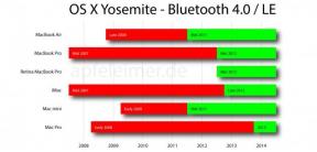 Y tu Mac compatible con la función de Traspaso de OS X Yosemite?